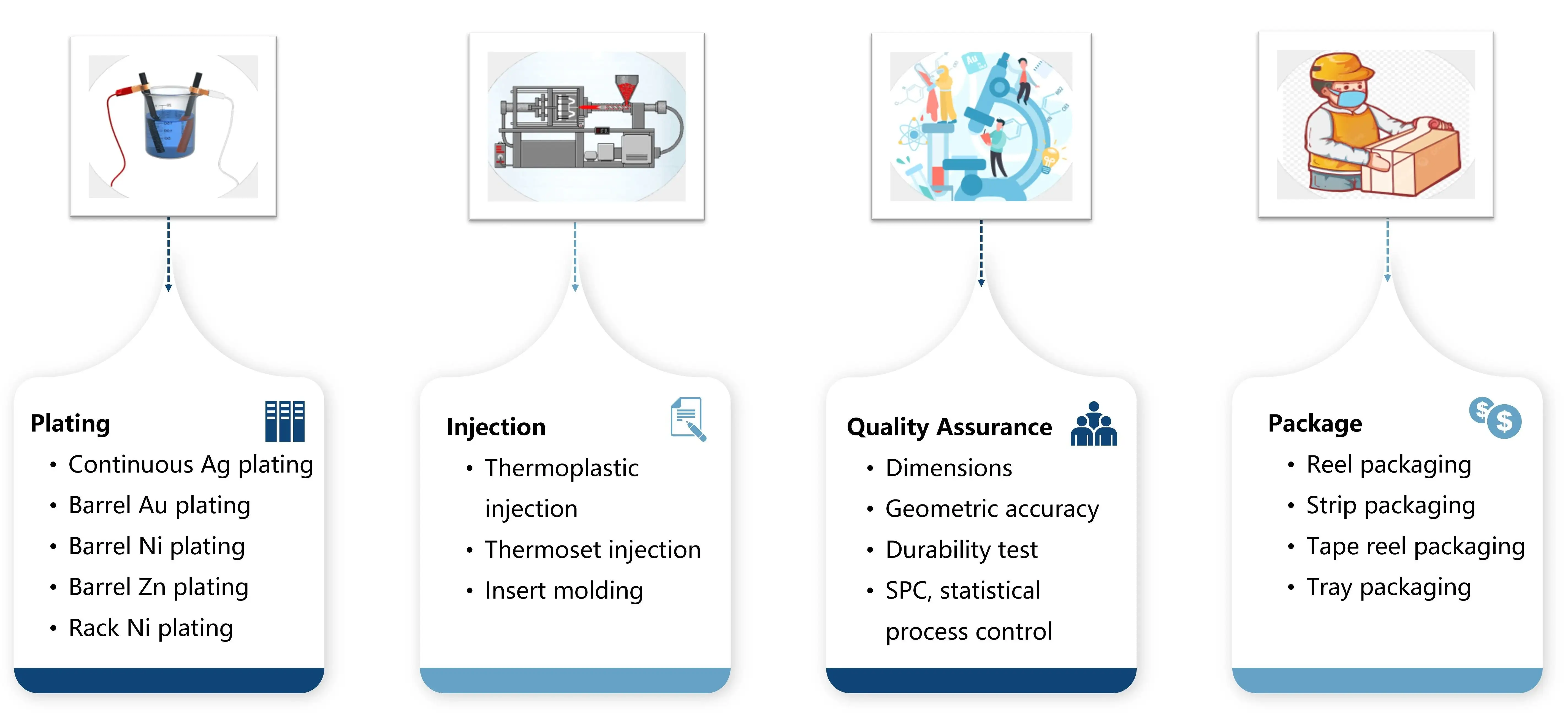 Turnkey Competence 2